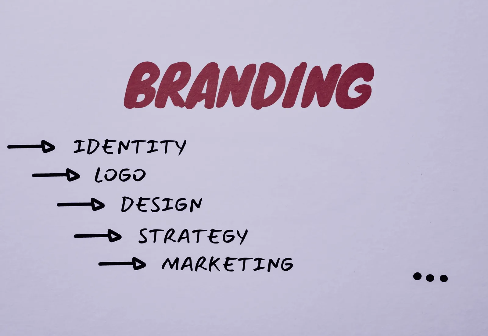 Tabla sa rečju branding i koracima identitet, logo, dizajn, strategija i marketing